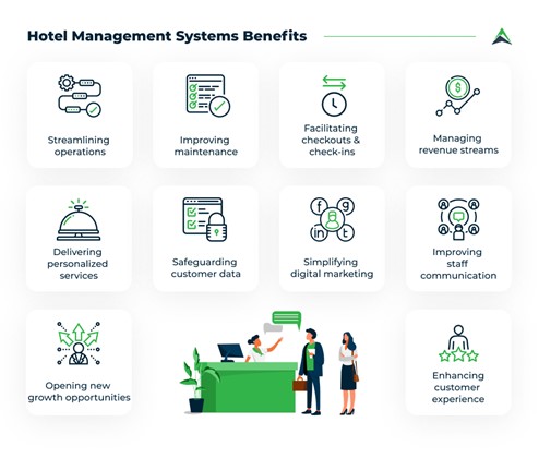 Hotel Room Management, Operation, and Rental Services